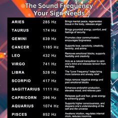 Human Frequency Chart, Dna Healing Frequency, Frequency Music Chart, 256 Hz Frequency, Frequency Healing Chart, Healing Vibration Frequencies, How To Change Your Frequency, Best Frequency For Sleep, Different Frequencies Meanings