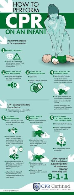 an info poster with instructions on how to perform crr on an inflatable hand