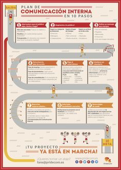 an info poster showing the different types of people in spanish and english, as well as other