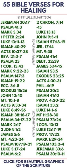 an image of the names and dates for bibles