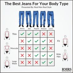 Mens Body Types