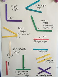 a white board with different colored sticks attached to it and instructions on how to use them