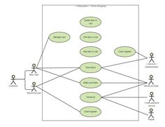 a diagram that shows the different types of people in an organization's workflow