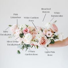 a woman's hand holding a bouquet of pink and white flowers, labeled in the words