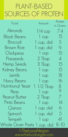 Sources Of Protein, Eat Better, Food Info, Plant Based Eating, Plant Protein, Vegan Protein, Vegan Foods, Plant Based Protein, Vegan Life