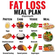 Diet Meal Plan For Fat Loss, Lose Body Fat And Build Muscle Diet, Bodybuilding Food Plan, Food For Gym Diet, Food Gym Plan, Gym Diet Recipes, Meal Prep For Gym Rats, Loose Fat Gain Muscle Meal Plan, Meal Plan For Fat Loss And Muscle Gain