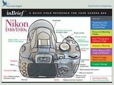 an info sheet showing the parts of a camera and its functions in it, including instructions on how to take pictures