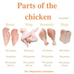 We have all seen the people in the fitness world consume chicken (especially chicken breast) most of the time as their protein source.… Meal Chart, Protein In Chicken, Chicken Nutrition Facts, Zero Carb Foods, Chicken Protein, Healthy Food Menu