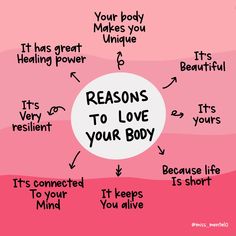 Awareness Quotes, Love Your Body, Mental Health Care, Good Mental Health, Mental And Emotional Health, Self Care Activities, Mental Health Matters, Health Quotes