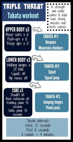 a poster with instructions on how to use the triple threat tabata workout plan for beginners