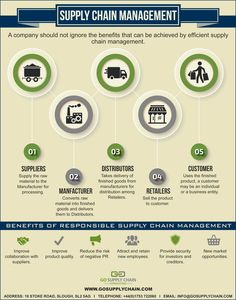 the benefits of supply chain management for small businesses info - slider, with text and icons