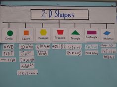 a bulletin board with different shapes and numbers on the front, along with words that spell out 2 d shapes