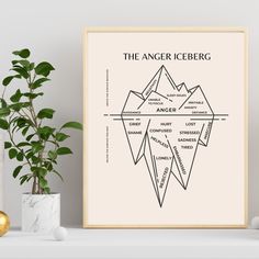 the anger iceberg poster on a shelf next to a potted plant and vase