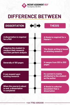 the differences between literature and research paper