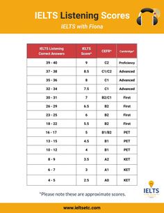 the ielts listening score sheet