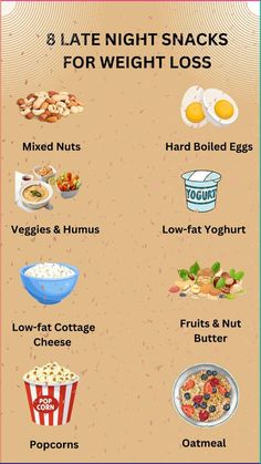 Here are 8 late-night snacks that can help you stay on track with your weight loss goals while satisfying hunger without excess calories. Opt for veggies with hummus for a crunchy, nutrient-packed snack, or try fruits with nut butter for a sweet and filling option. A handful of mixed nuts provides healthy fats and protein, while low-fat yogurt or low-fat cottage cheese offers a dose of calcium and probiotics. Hard-boiled eggs make a quick, protein-rich choice, and popcorn is a low-calorie, fiber-rich snack. For a warm option, oatmeal is comforting and keeps you full until morning. Filling Late Night Snacks, Healthy Late Night Snacks Bedtime, Night Shift Snacks, Late Night Snacks Healthy, Filling Low Calorie Snacks, Veggies With Hummus, Low Calorie High Protein Snacks, Low Calorie Sweets, Healthy Snaks