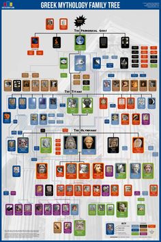 the greek mythology family tree is shown in this graphic diagram, which shows how many people are