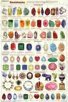 Laminated Introduction to Gemstones Educational Science Chart Poster Photo at AllPosters.com Rockhounding California, Female Manipulator, Science Chart, Rock Identification, Gemstones Chart, Rock Tumbling, Magical Stones, Poster Photo, Earth Elements