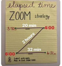 a paper sign that says, elapsed time zoo strategy 20 min hours 32 min