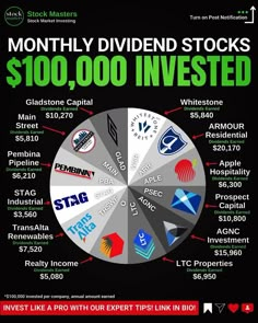 the most paid stocks in america info