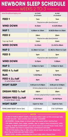 a poster with the words newborn sleep schedule in pink, yellow and blue on it