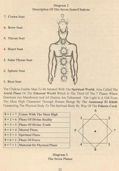 Kemetic Spirituality, Metaphysical Spirituality, Spiritual Psychology, Spiritual Awakening Signs, Sacred Science, Spiritual Journals, Occult Symbols, Alchemy Symbols, Magick Book