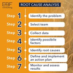 the steps to root cause analysis are shown in this graphic above it's description