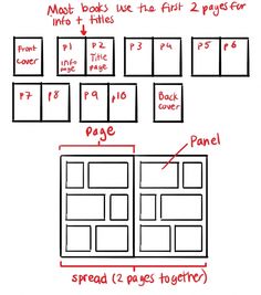 a diagram showing how to make a page layout