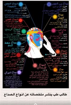 an arabic poster with many different languages and pictures on it, including the names of people in