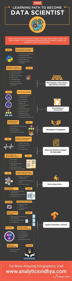 an info sheet with the words data scientist on it