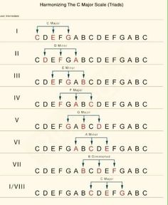 an image of a diagram that shows the names of different letters and numbers in each letter