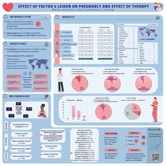 a poster with information about the effects of erector levels on pregnancy and speech therapy