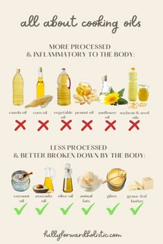 cooking-oils-good-and-bad Healthy Cooking Oils, Resep Diet, Cooking Oils, Food Info, Healing Food, Food Facts, Whole Foods, What To Cook, Healthy Options