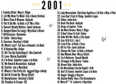 an image of a list of the top ten albums in 2011, including one album