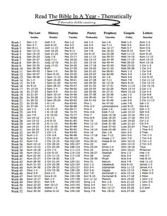 a table with numbers and times for the bible in year - thermally written on it