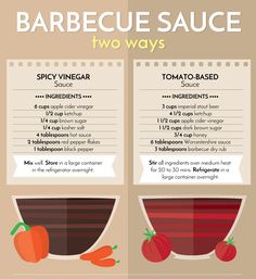 the ingredients for barbecue sauce info