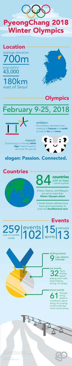 the olympic games are being played in this infographal poster for the 2012 winter olympics