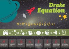 an image of a poster with words and symbols in the space that say,'drake equation '