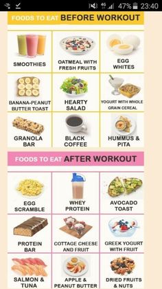 Eat Before Workout, After Workout Food, Být Fit, Before Workout, Pasti Fit, Motivasi Diet, Baking Soda Beauty Uses, Resep Diet