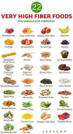 Food Health Benefits, Fiber Diet, High Fiber Diet, Fiber Rich Foods, High Fiber Foods, Fiber Foods, Deilig Mat, Healing Food