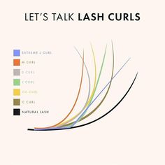 When it comes to lash extensions, curl is everything! The right curl can enhance eye shapes, create gorgeous lifted effects, and give that perfect wispy flutter.  As you can see, there's a whole spectrum of curls to choose from:  C Curl - A gentle, natural-looking curl CC Curl - A bit more lifted and doll-like L Curl - Nicely lifted and elongated D Curl - Dramatic and striking curl M Curl - Major lift with a deep, sculpted curve Extreme L Curl - Ultimate lifted curl for a wide-eyed effect Volume Lash Extensions Mapping D Curl, Natural D Curl Lash Extensions, Lashes Curl Types, Cc Curl Vs D Curl Lashes, L Shape Lash Extensions, Lash Extensions Curls, C Vs D Curl Lash Extensions, Eye Shapes For Lash Extensions, Lash Extension Curl Types