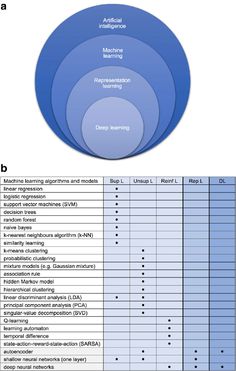 a diagram showing the different types of data