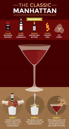 the history of manhattan cocktail info