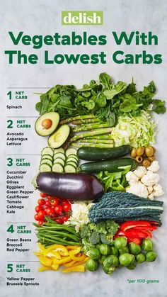 Low Carb Veggies, Low Carb Fruit, Resep Diet, Low Carb Vegetables, Keto Diet Food List, Makanan Diet, Diet Vegetarian, Diet Food List, Diet Keto