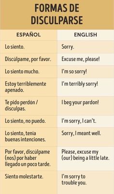 two different types of words in spanish and english, with the same language on each one