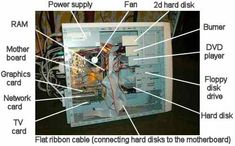 the inside of a computer with parts labeled