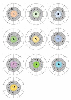 an array of numbers that are arranged in circles