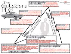 an image of a triangle diagram with people and cars in the middle one is labeled