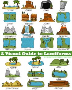 a visual guide to landforms for children and adults, including trees, mountains, rocks, water, sand