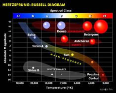 an image of the temperature chart for different planets